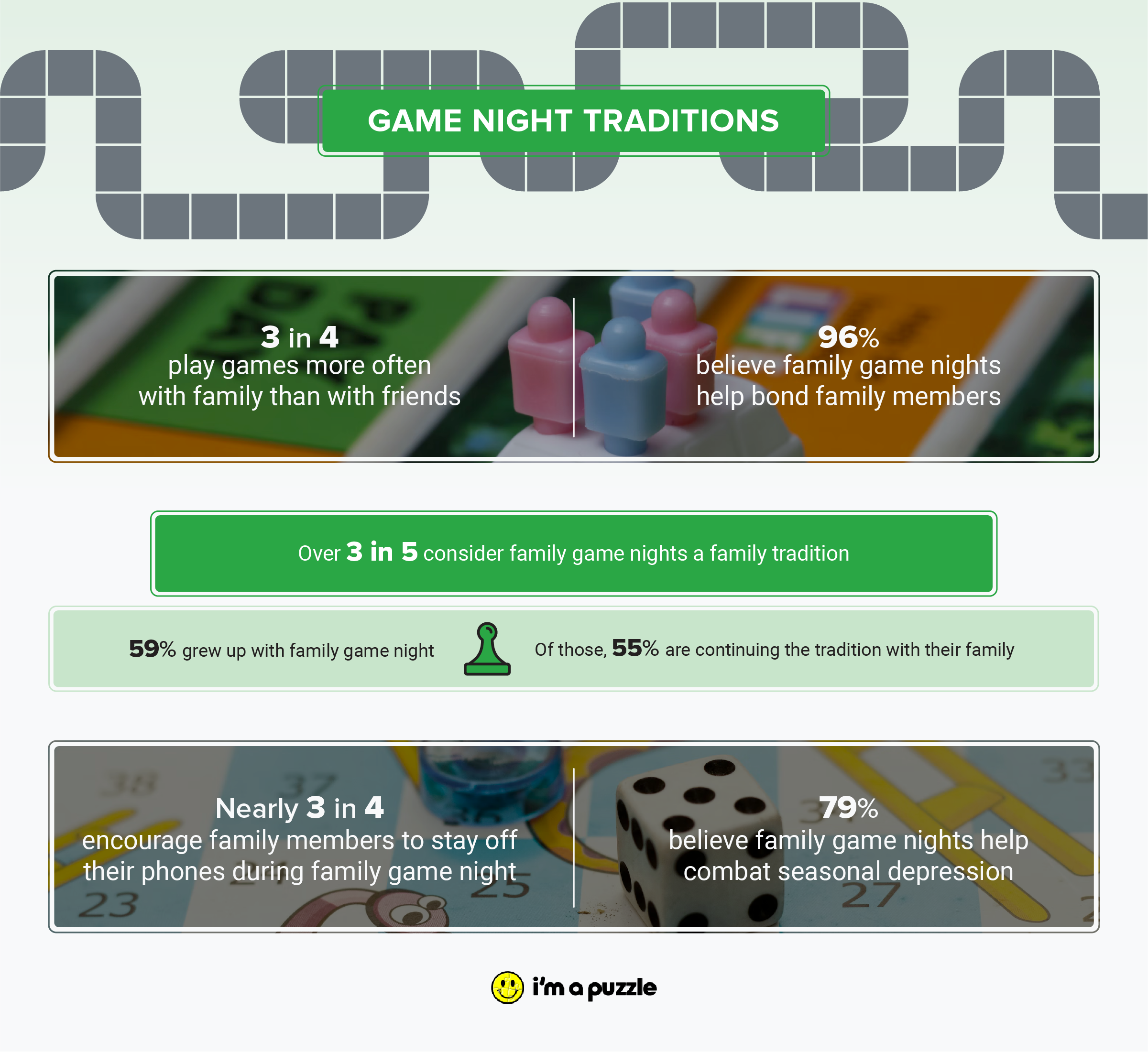 Game night traditions survey from im-a-puzzle.com